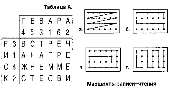 Своя разведка - image2.png