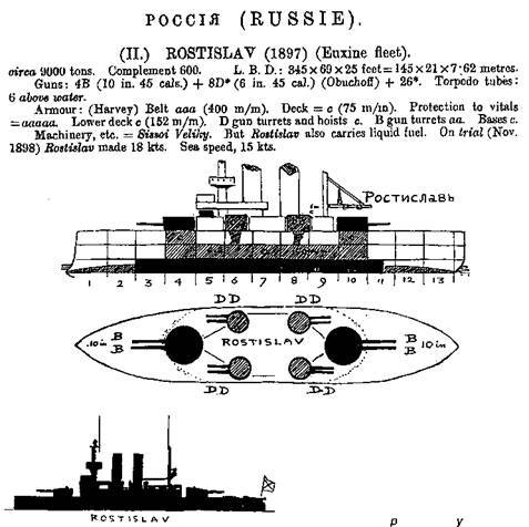 Эскадренный броненосец “Ростислав”. (1893-1920 гг.) - pic_5.jpg