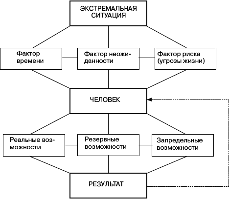 Человек в экстремальной ситуации - _13.png