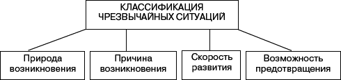 Человек в экстремальной ситуации - _16.png