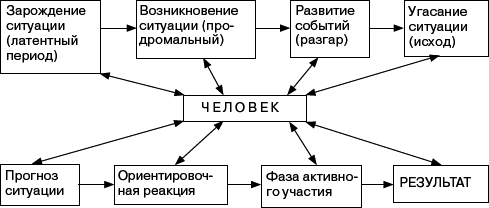 Человек в экстремальной ситуации - _17.png