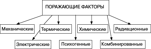 Человек в экстремальной ситуации - _18.png