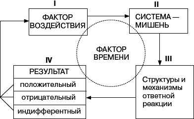 Человек в экстремальной ситуации - _19.png