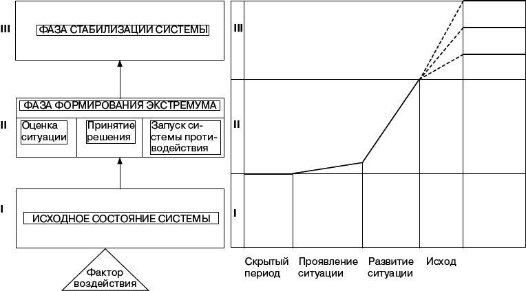 Человек в экстремальной ситуации - _20.png