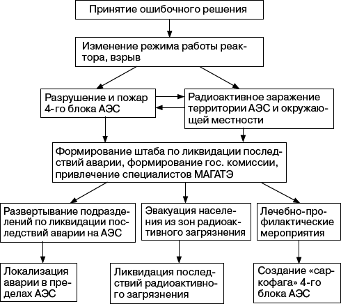 Человек в экстремальной ситуации - _22.png