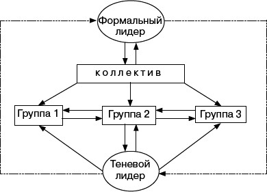 Человек в экстремальной ситуации - _23.png