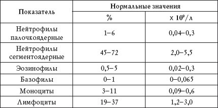 О чем говорят анализы. Расшифровка без консультации врача - i_003.jpg