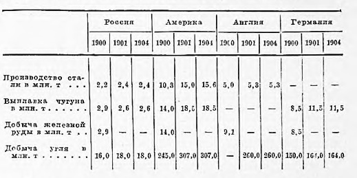 Оборона Порт-Артура. Русско-японская война 1904–1905 - z.jpg