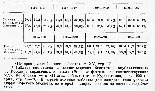 Оборона Порт-Артура. Русско-японская война 1904–1905 - z.jpg_0