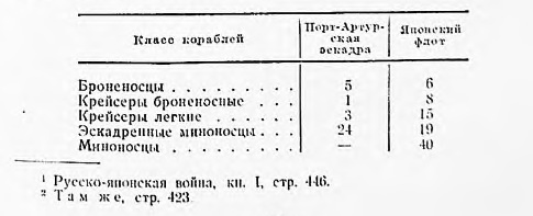 Оборона Порт-Артура. Русско-японская война 1904–1905 - z.jpg_1