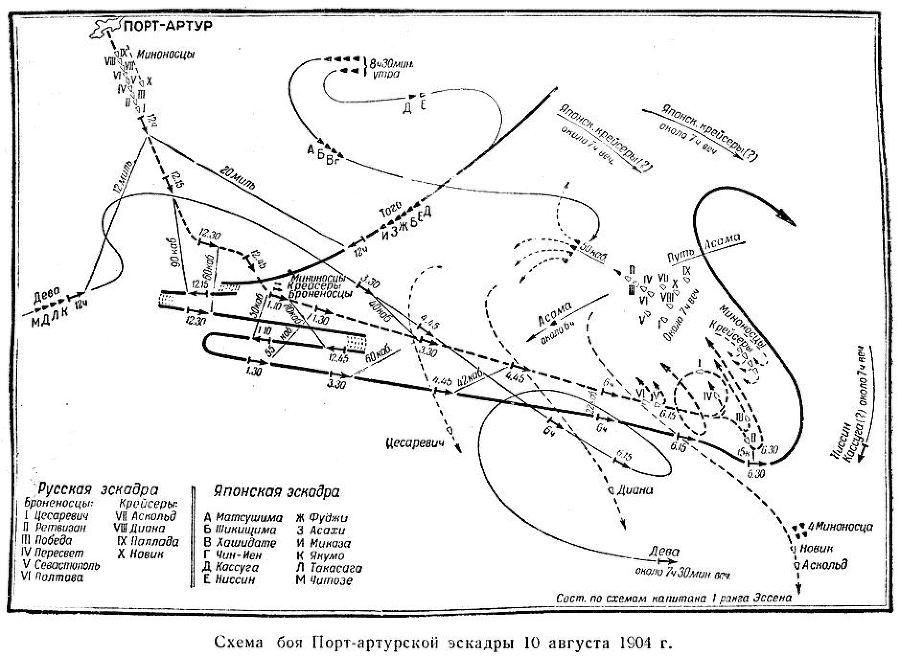 Оборона Порт-Артура. Русско-японская война 1904–1905 - s09SemabojaPortarturskojjehskadry10avgusta1904g.str.113.jpg