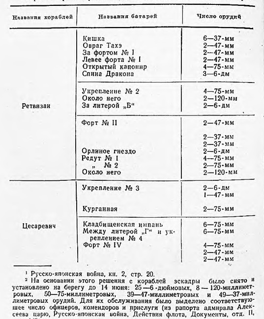 Оборона Порт-Артура. Русско-японская война 1904–1905 - z.jpg_3