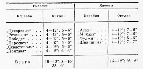 Оборона Порт-Артура. Русско-японская война 1904–1905 - z.jpg_5