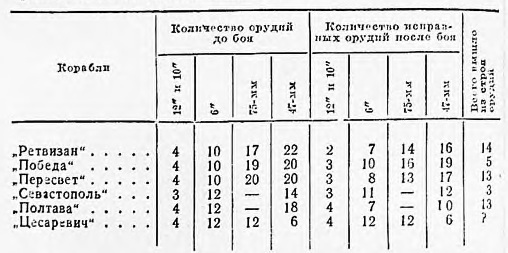 Оборона Порт-Артура. Русско-японская война 1904–1905 - z.jpg_9