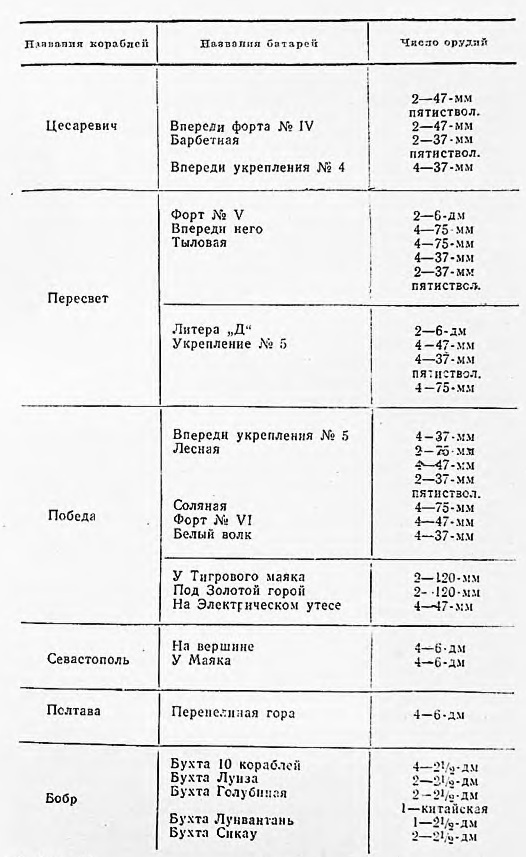 Оборона Порт-Артура. Русско-японская война 1904–1905 - z2.jpg