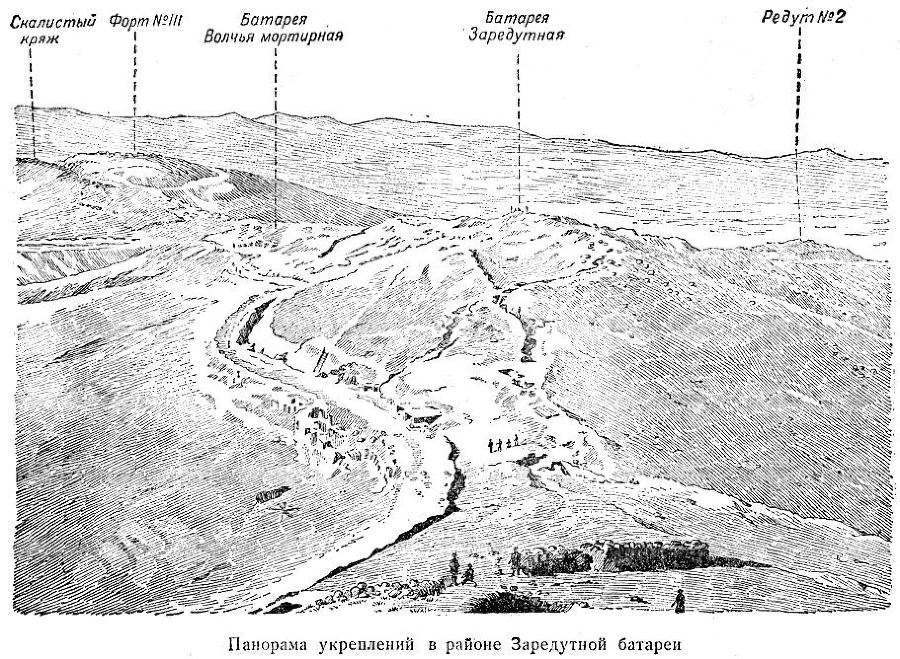 Оборона Порт-Артура. Русско-японская война 1904–1905 - s14PanoramaukreplenijjvrajjoneZaredutnojjbatareistr.145.jpg