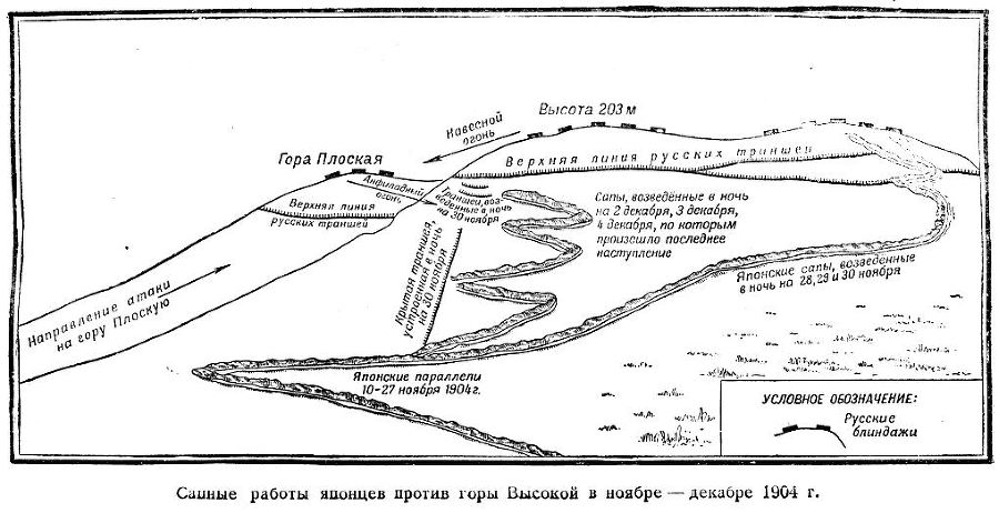 Оборона Порт-Артура. Русско-японская война 1904–1905 - s22SapnyerabotyjaponcevprotivgoryVysokojjvnojabredekabre1904g.str.191.jpg