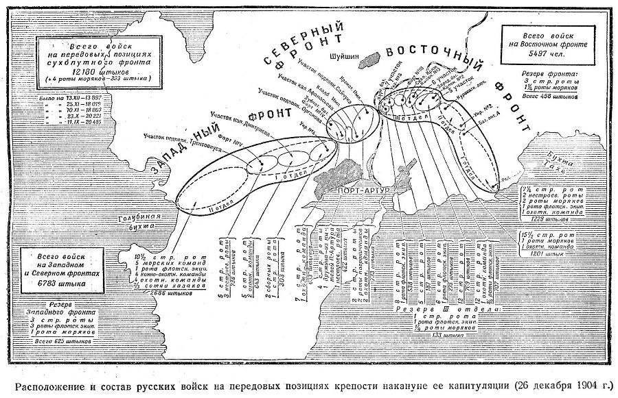 Оборона Порт-Артура. Русско-японская война 1904–1905 - s25Raspolozhenieisostavrusskivojjsknaperedovypozicijakrepostinakanuneeekapituljacii26dekabrja1904g.str.215.jpg