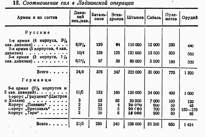 Первая мировая война - Bezymjannyjj.jpg_0