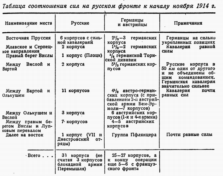 Первая мировая война - z.jpg_0