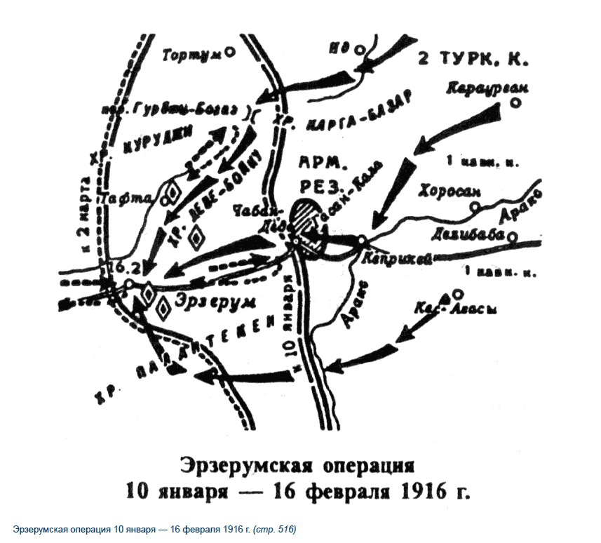 Первая мировая война - ehrzerumskajaoperacija.jpg