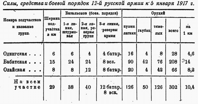 Первая мировая война - z.jpg_1