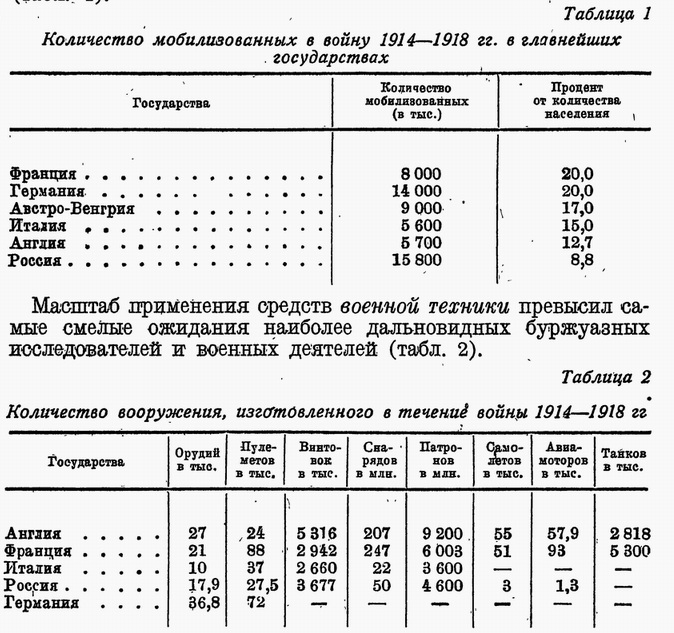 Первая мировая война - z.jpg_3