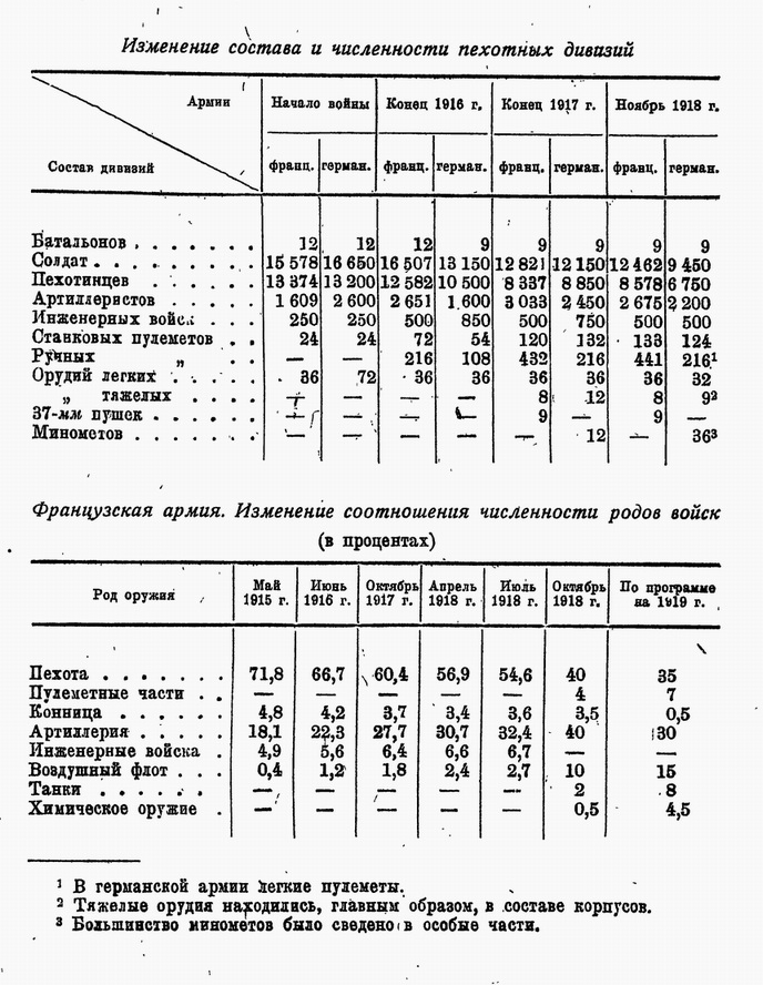 Первая мировая война - z.jpg_4