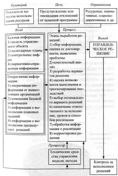 Организация комплексной системы защиты информации - i_009.jpg