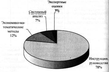 Организация комплексной системы защиты информации - i_010.jpg