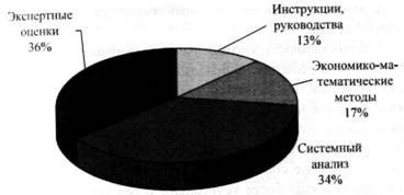 Организация комплексной системы защиты информации - i_012.jpg