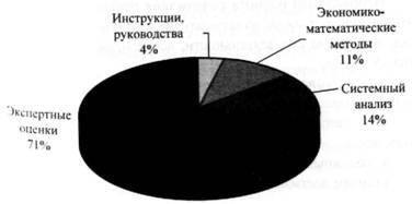 Организация комплексной системы защиты информации - i_013.jpg