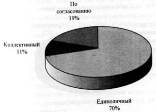 Организация комплексной системы защиты информации - i_014.jpg