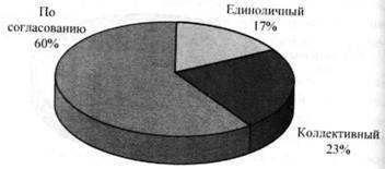 Организация комплексной системы защиты информации - i_017.jpg