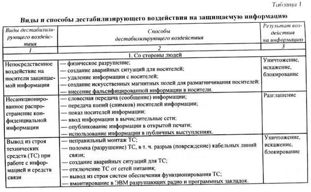 Организация комплексной системы защиты информации - i_018.jpg