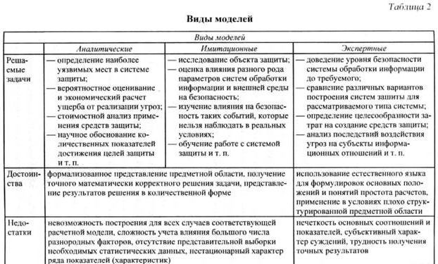 Организация комплексной системы защиты информации - i_025.jpg