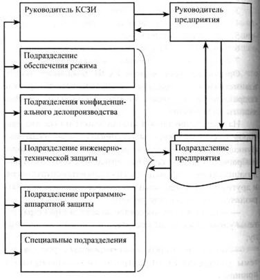 Организация комплексной системы защиты информации - i_026.jpg