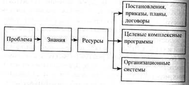 Организация комплексной системы защиты информации - i_027.jpg