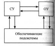 Организация комплексной системы защиты информации - i_029.jpg