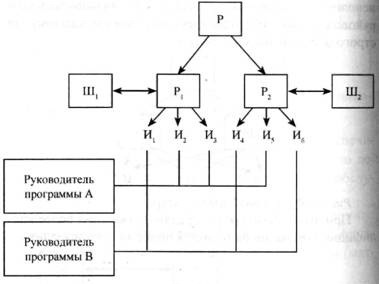 Организация комплексной системы защиты информации - i_033.jpg