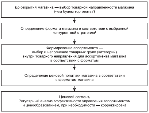 Большая книга директора магазина - i_036.png