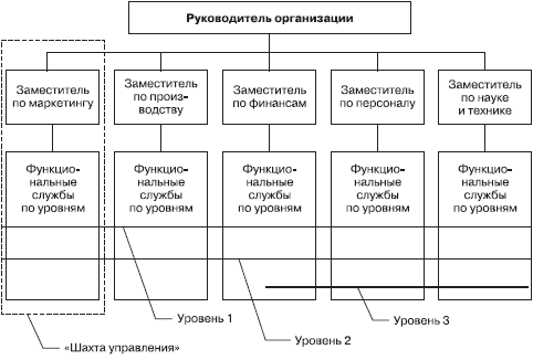 Большая книга директора по персоналу - i_003.png