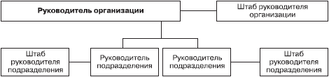 Большая книга директора по персоналу - i_004.png