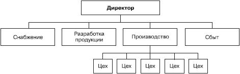 Большая книга директора по персоналу - i_005.png