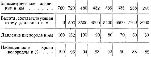 Покорение гигантов - tabl01.jpg