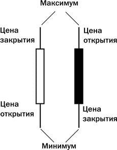 Деривативы. Курс для начинающих - i_019.png