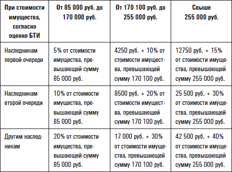 Все о приобретении и продаже жилой недвижимости. Советы специалиста - i_001.png