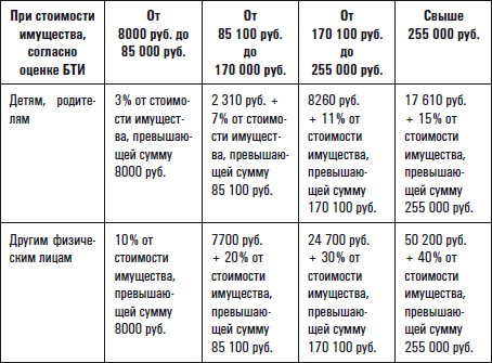 Все о приобретении и продаже жилой недвижимости. Советы специалиста - i_002.png