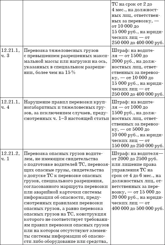 Шпаргалка для водителя 2013. Новые штрафы, изменения в ПДД и КОАП, полезные телефоны - i_016.png