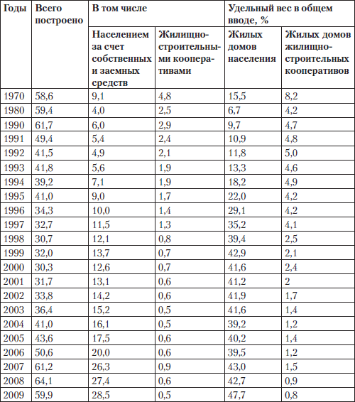 Полный юридический справочник владельца квартиры, агента по недвижимости, покупателя жилья - i_001.png